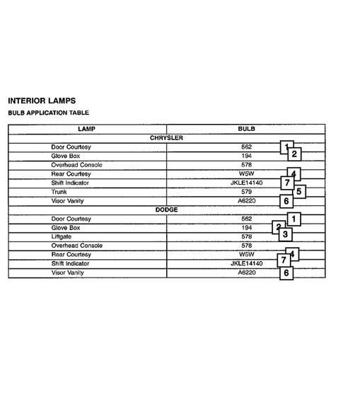 Lamps - Front, Rear and Courtesy for 2005 Dodge Magnum #4