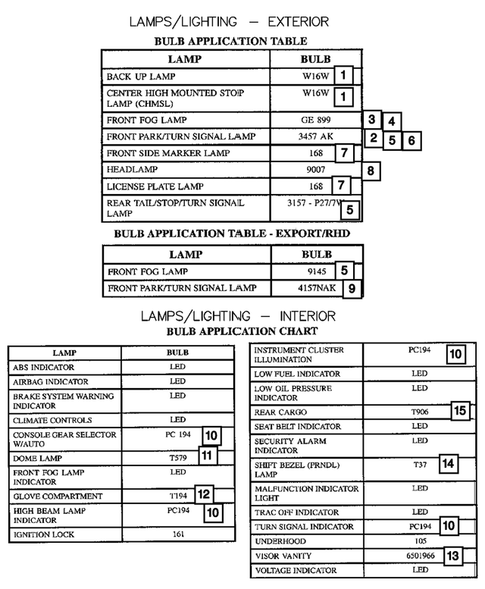 Lamps - Front, Rear and Courtesy for 2005 Dodge Neon #2