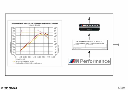 M Performance Parts for 2019 BMW X6 35i #4