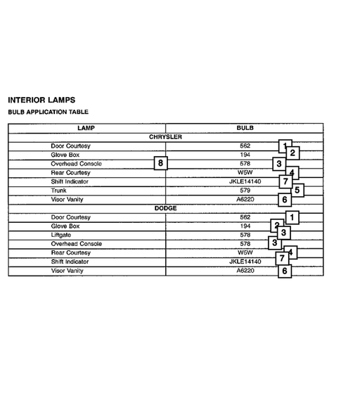 Lamps - Front, Rear and Courtesy for 2006 Chrysler 300 #5