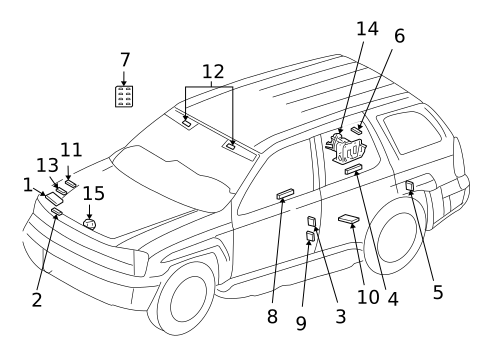 Labels for 2005 Buick Rainier #0