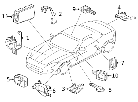 Alarm System for 2020 Jaguar F-Type #0