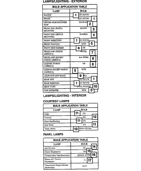 Lamps - Front, Rear and Courtesy for 2007 Jeep Liberty #2