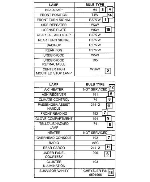 Lamps - Front, Rear and Courtesy for 2003 Jeep Grand Cherokee #2