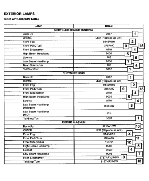 Lamps - Front, Rear and Courtesy for 2005 Dodge Magnum #2