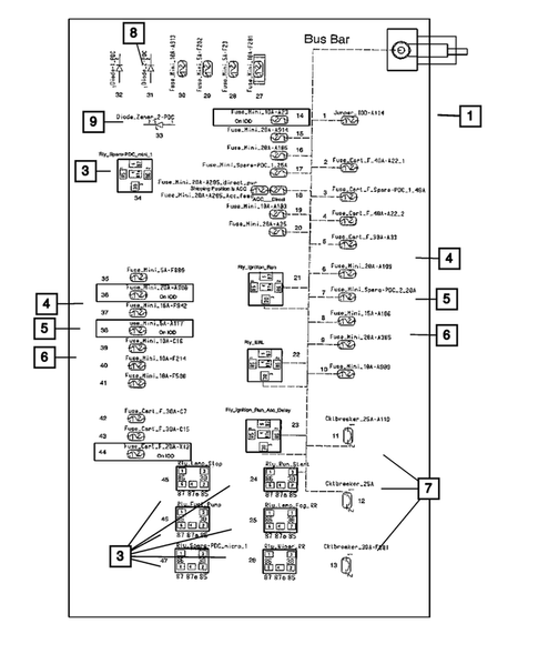 Power Distribution Center, Fuse Block, Junction Block, Relays and Fuses for 2009 Dodge Charger #1