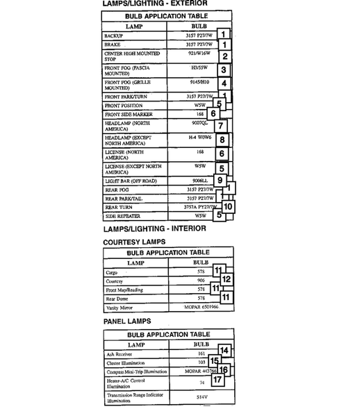 Lamps - Front, Rear and Courtesy for 2005 Jeep Liberty #2