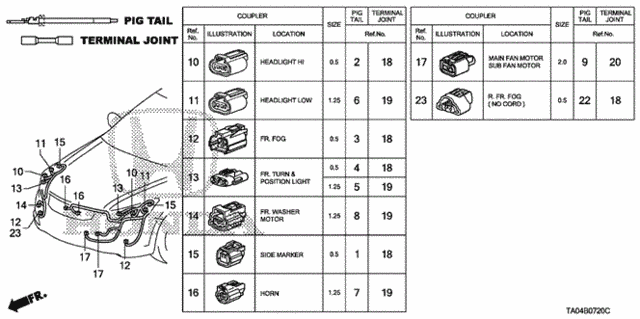 Diagram 2