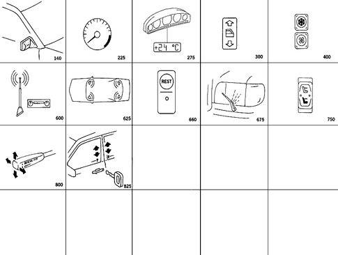 Design Group Orientation Table for 1986 Mercedes-Benz 190D #0