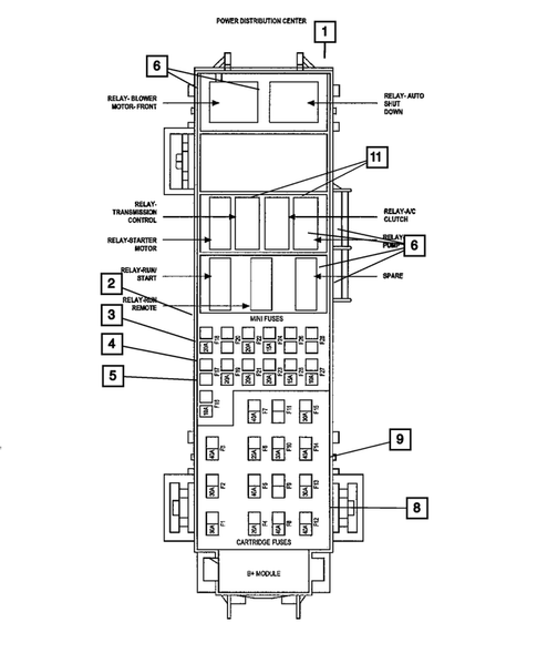 Power Distribution Center, Fuse Block, Junction Block, Relays and Fuses for 2009 Chrysler Aspen #0
