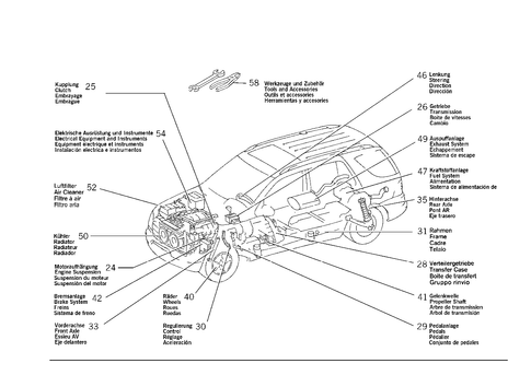 Design Group Orientation Table for 2002 Mercedes-Benz ML55 AMG #0