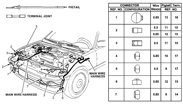 Electrical Connectors (FR.) for 1991 Honda CRX #0