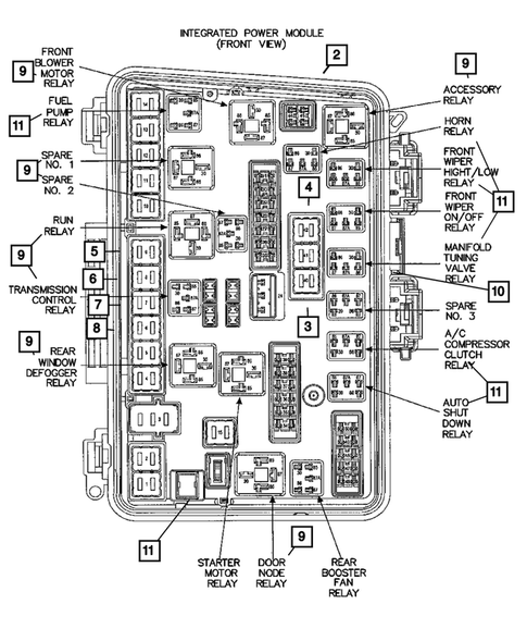 Power Distribution Center, Fuse Block, Junction Block, Relays and Fuses for 2008 Chrysler Pacifica #0