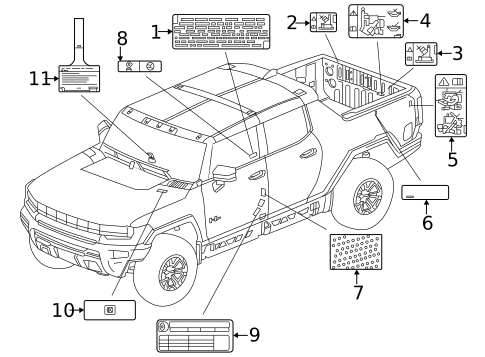 Information Labels for 2025 GMC Hummer EV SUV #0