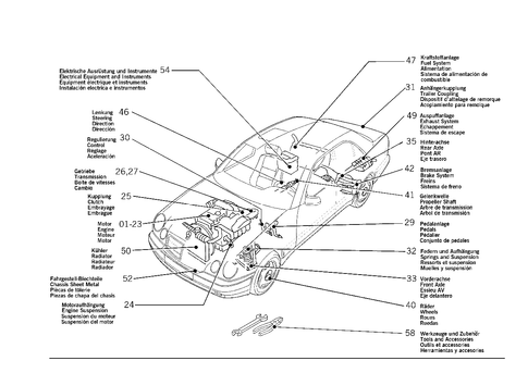 Design Group Orientation Table for 1998 Mercedes-Benz E430 #0