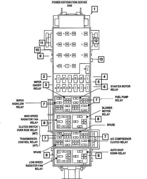 Power Distribution Center, Fuse Block, Junction Block, Relays and Fuses for 2008 Dodge Nitro #0