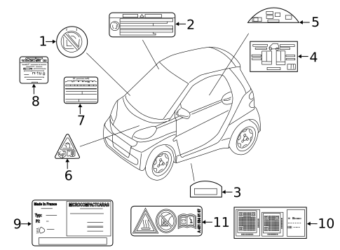 Labels for 2009 Smart Fortwo #0