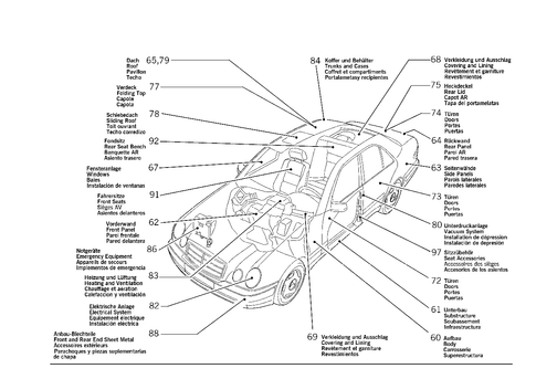 Design Group Orientation Table for 1994 Mercedes-Benz E420 #0