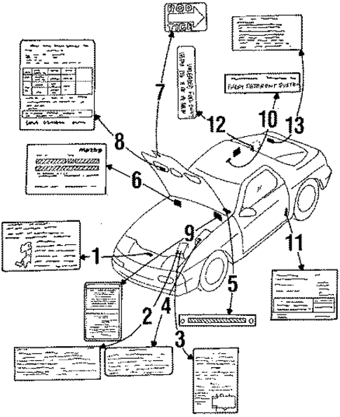 Labels for 1989 Mazda RX-7 #0