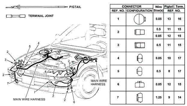 Electrical Connectors (FR.) for 1991 Honda Civic #0