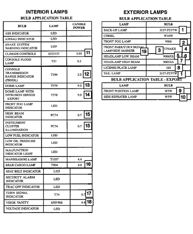 « L0000904 – Electrical : Ampoule pour Mopar Image »