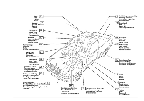 Design Group Orientation Table for 2000 Mercedes-Benz CLK 430 #0