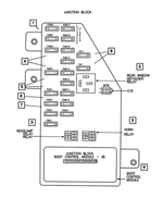 ATC30 - Electrical: Standard Fuse for Mopar Image