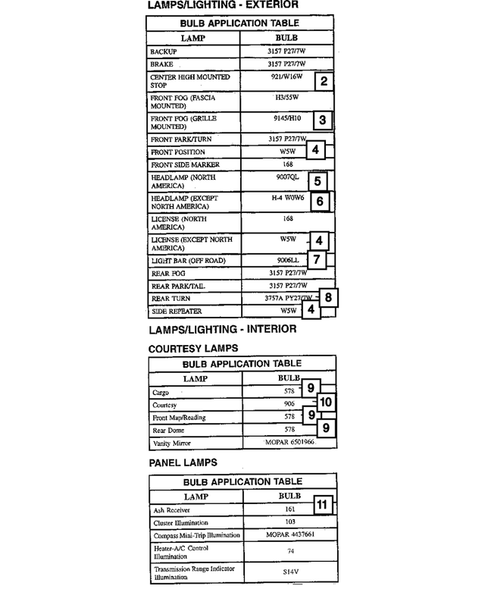 Lamps - Front, Rear and Courtesy for 2007 Dodge Nitro #2