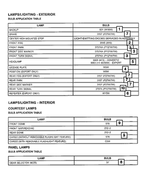 L0000037 - Electrical: Bulb for Mopar Image