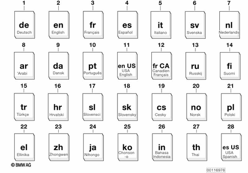 Technical Documentation for 1992 BMW 850Ci #1