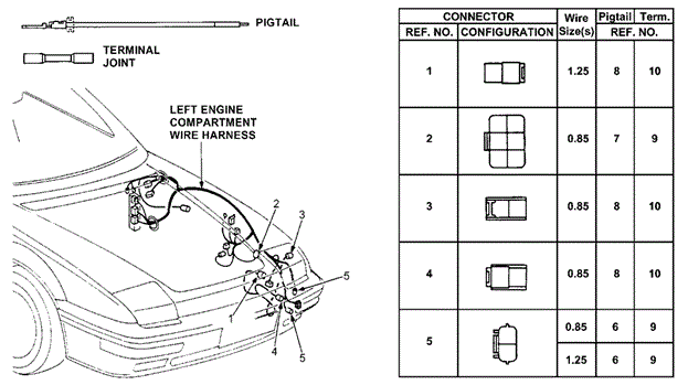 Electrical Connectors (Front, L.) for 1991 Honda Prelude #0