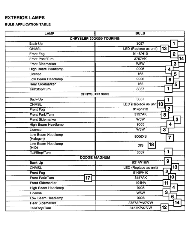 L0009006PV - Electrical: Headlamp Bulb for Chrysler: 300 | Dodge: Charger, Magnum | Jeep: Commander Image