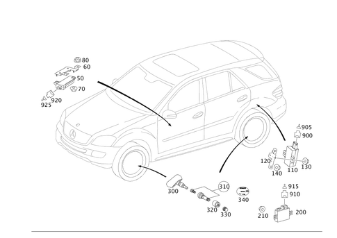 Tire Pressure Check for 2005 Mercedes-Benz ML500 #0