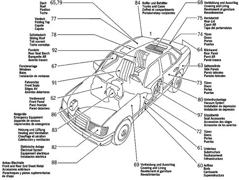 Design Group Orientation Table for 1985 Mercedes-Benz 300SD #0