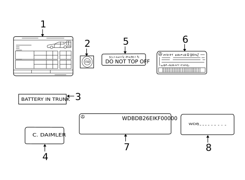 Labels for 2003 Mercedes-Benz S 55 AMG&reg; #0