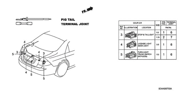 Diagram 2
