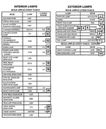 L0000037 - Electrical: Bulb for Mopar Image