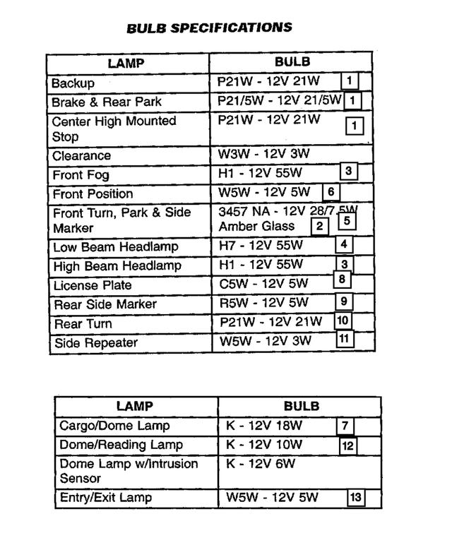 5104682AA - Electrical: Fog Lamp Bulb for Mopar Image