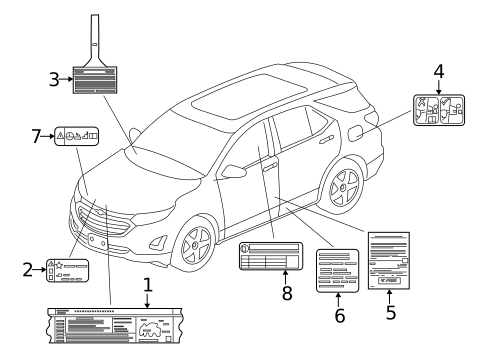 Information Labels for 2026 Chevrolet Equinox #0