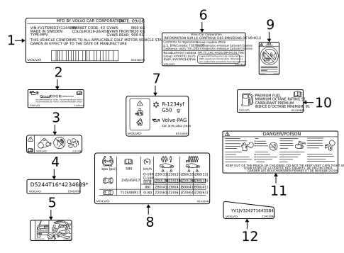 Labels for 2023 Volvo V60 #0