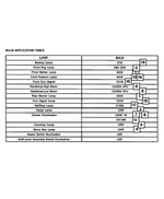 5096969AA - : Instrument Panel Bulb for Mopar Image