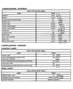 L0000037 - Electrical: Bulb for Chrysler: PT Cruiser, Sebring | Dodge: Caliber, Dakota, Durango, Neon, Ram 1500, Ram 2500, Ram 3500, Stratus | Jeep: Compass, Liberty, Patriot | Ram: Dakota Image