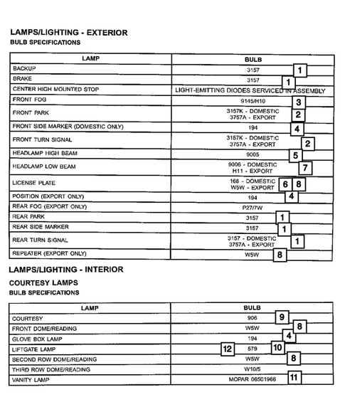 Lamps - Front, Rear and Courtesy for 2006 Jeep Commander #3