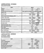 68604811AA - Electrical: Bulb for Mopar Image