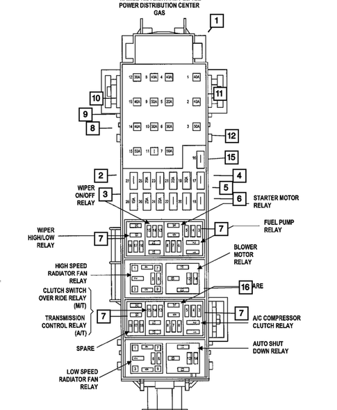 Power Distribution Center, Fuse Block, Junction Block, Relays and Fuses for 2012 Jeep Liberty #0