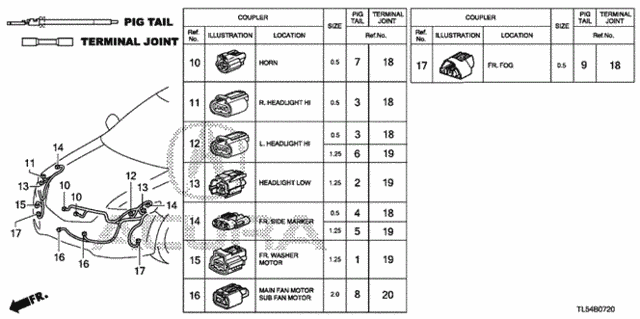 Diagram 2