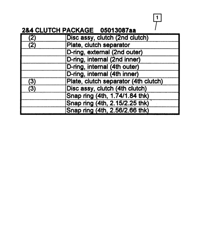5013087AF - Automatic Transmission Multi-Speed: Automatic Transmission Clutch Package for Chrysler: Aspen | Dodge: Dakota, Durango, Ram 1500, Ram 2500, Ram 3500 | Jeep: Commander, Grand Cherokee, Liberty | Ram: 1500, 1500 Classic, 2500, 3500, Dakota Image