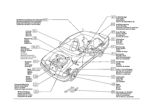 Design Group Orientation Table for 1999 Mercedes-Benz C43 AMG #0