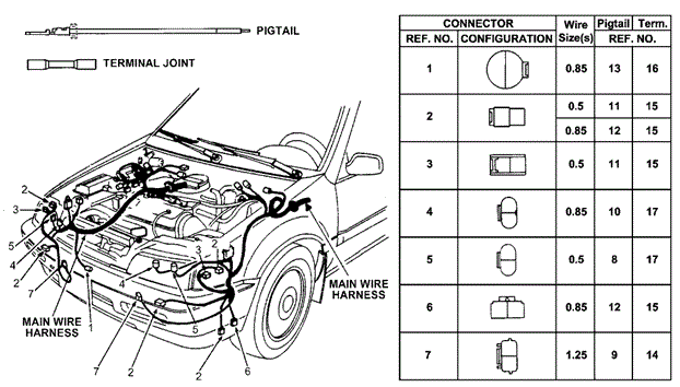 Electrical Connectors (FR.) for 1991 Honda Civic #0