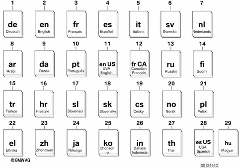 Technical Documentation for 1992 BMW 850Ci #0